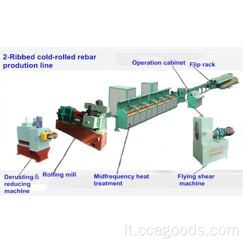 Attrezzature per laminatoi a CALDO